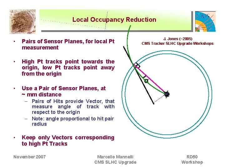 Local Occupancy Reduction • Pairs of Sensor Planes, for local Pt measurement • High