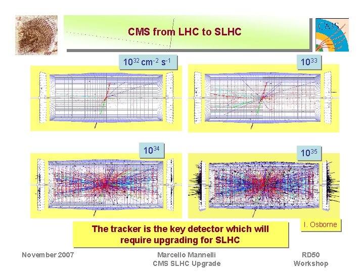 CMS from LHC to SLHC 1032 cm-2 s-1 1034 The tracker is the key