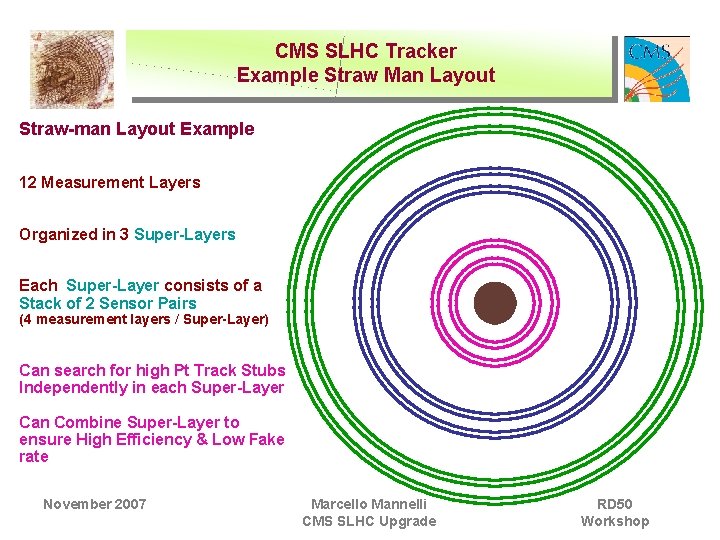 CMS SLHC Tracker Example Straw Man Layout Straw-man Layout Example 12 Measurement Layers Organized