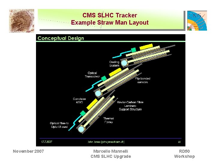 CMS SLHC Tracker Example Straw Man Layout November 2007 Marcello Mannelli CMS SLHC Upgrade