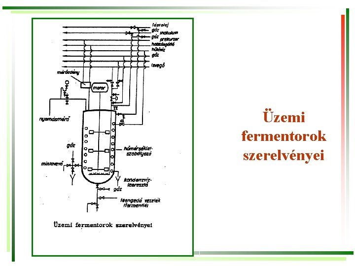 Üzemi fermentorok szerelvényei 