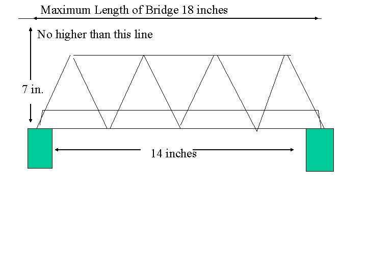 Maximum Length of Bridge 18 inches No higher than this line 7 in. 14