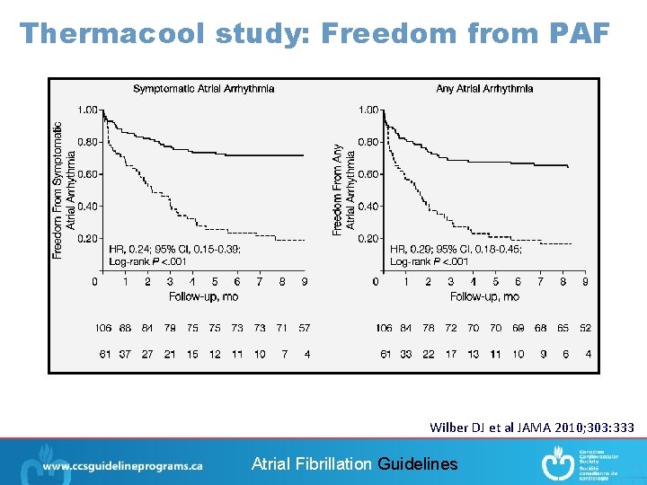 Thermacool study: Freedom from PAF Wilber DJ et al JAMA 2010; 303: 333 Atrial