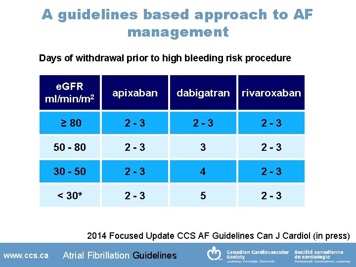 A guidelines based approach to AF management Days of withdrawal prior to high bleeding