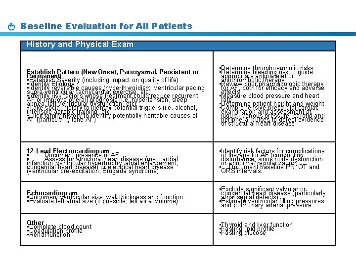 Baseline Evaluation for All Patients History and Physical Exam Establish Pattern (New Onset, Paroxysmal,