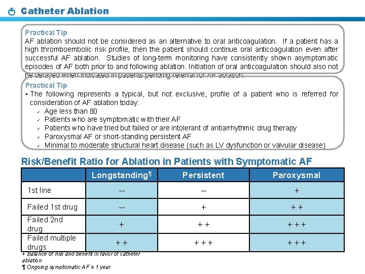 Catheter Ablation Practical Tip AF ablation should not be considered as an alternative to