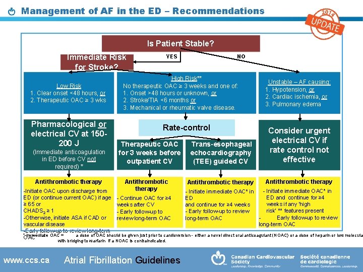 Management of AF in the ED – Recommendations Is Patient Stable? Immediate Risk for