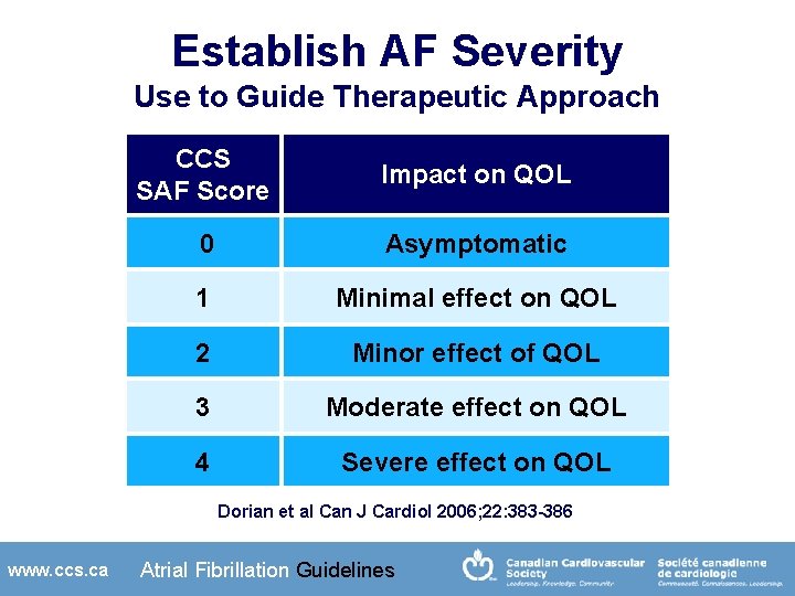 Establish AF Severity Use to Guide Therapeutic Approach CCS SAF Score Impact on QOL