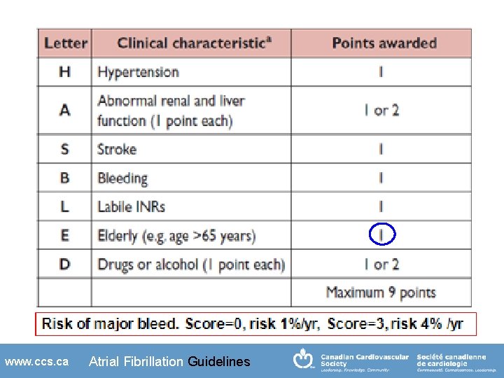 www. ccs. ca Atrial Fibrillation Guidelines 