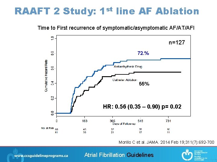 RAAFT 2 Study: 1 st line AF Ablation Time to First recurrence of symptomatic/asymptomatic