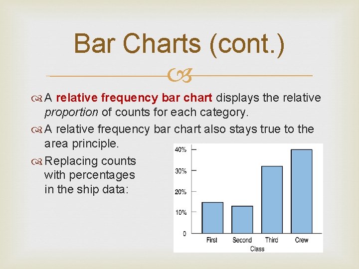 Bar Charts (cont. ) A relative frequency bar chart displays the relative proportion of