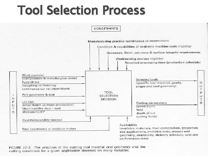 Tool Selection Process 