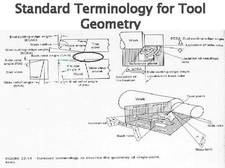 Standard Terminology for Tool Geometry 