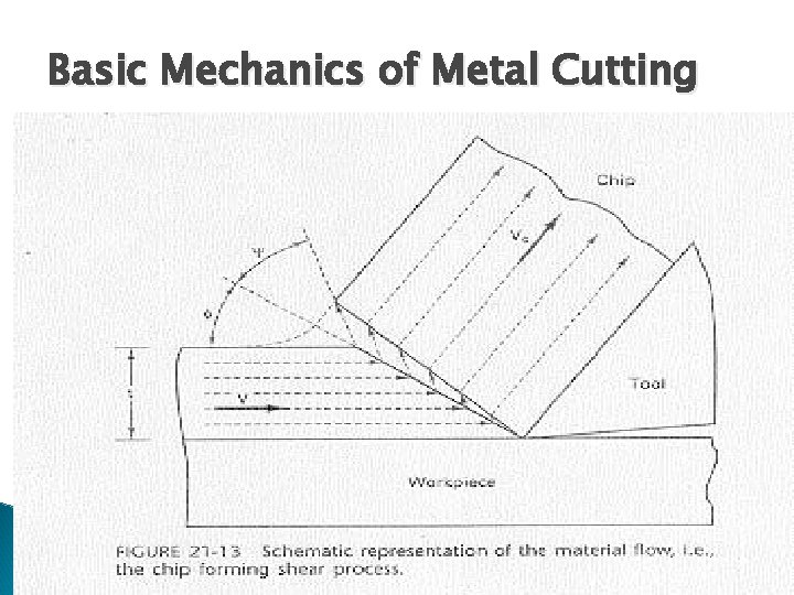Basic Mechanics of Metal Cutting 