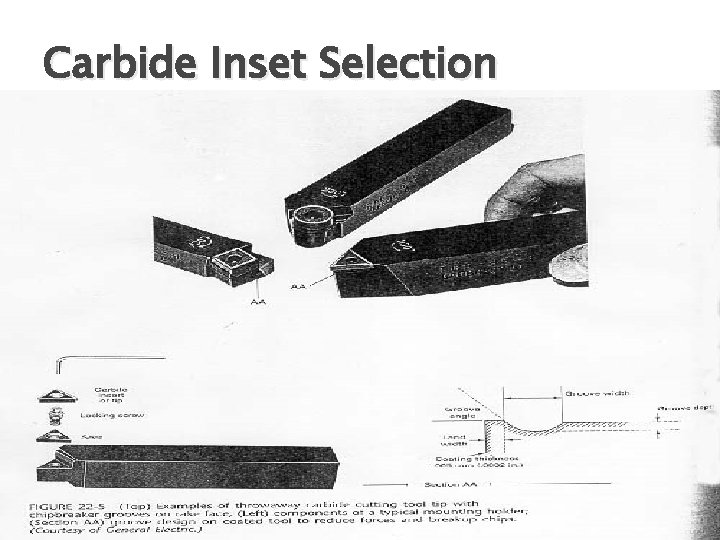 Carbide Inset Selection 