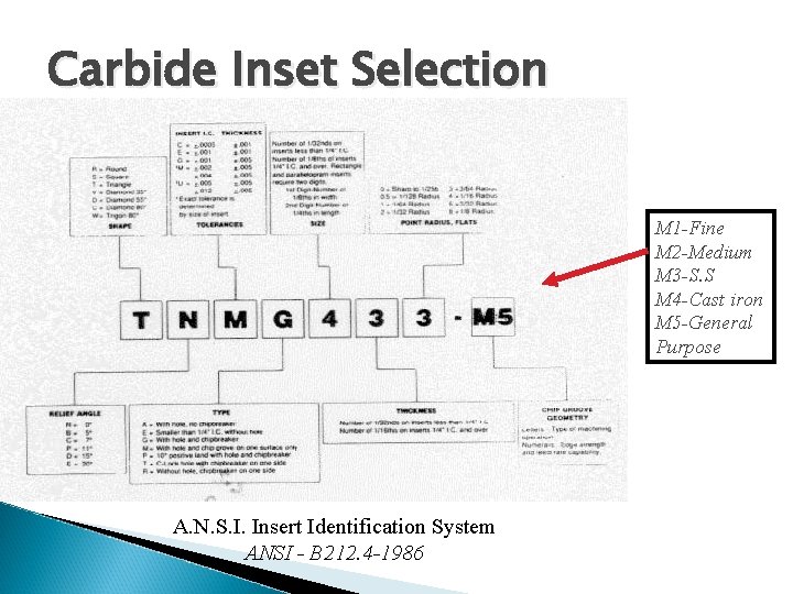 Carbide Inset Selection M 1 -Fine M 2 -Medium M 3 -S. S M