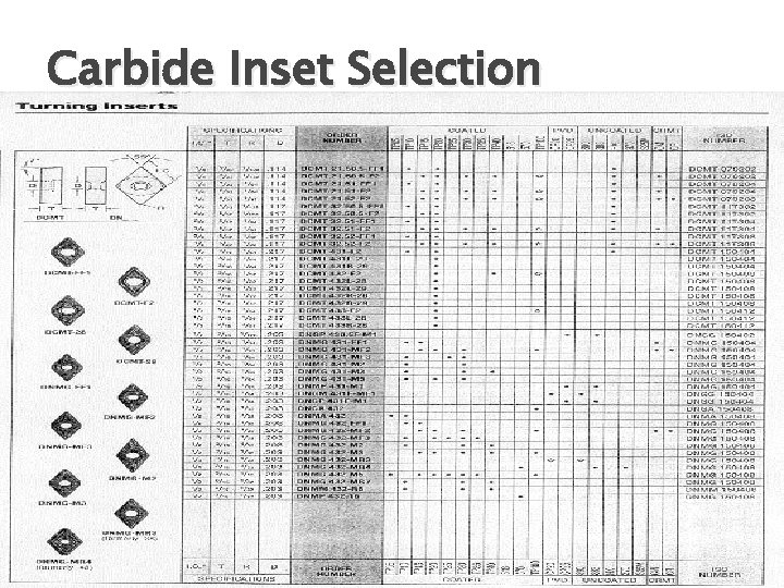 Carbide Inset Selection 