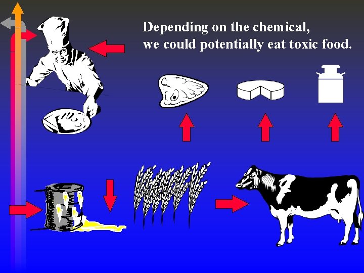 Depending on the chemical, we could potentially eat toxic food. 