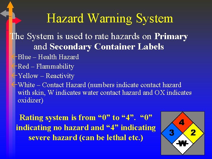 Hazard Warning System The System is used to rate hazards on Primary and Secondary