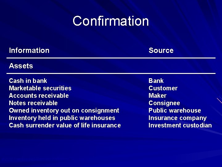 Confirmation Information Source Assets Cash in bank Marketable securities Accounts receivable Notes receivable Owned