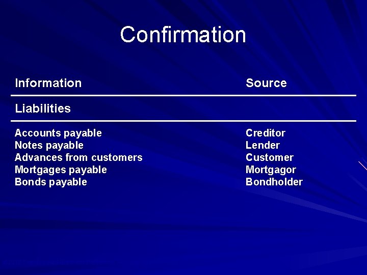 Confirmation Information Source Liabilities Accounts payable Notes payable Advances from customers Mortgages payable Bonds