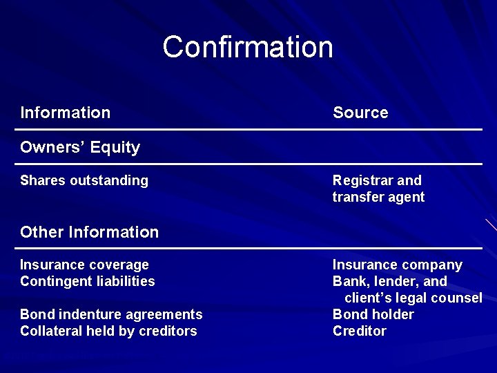 Confirmation Information Source Owners’ Equity Shares outstanding Registrar and transfer agent Other Information Insurance