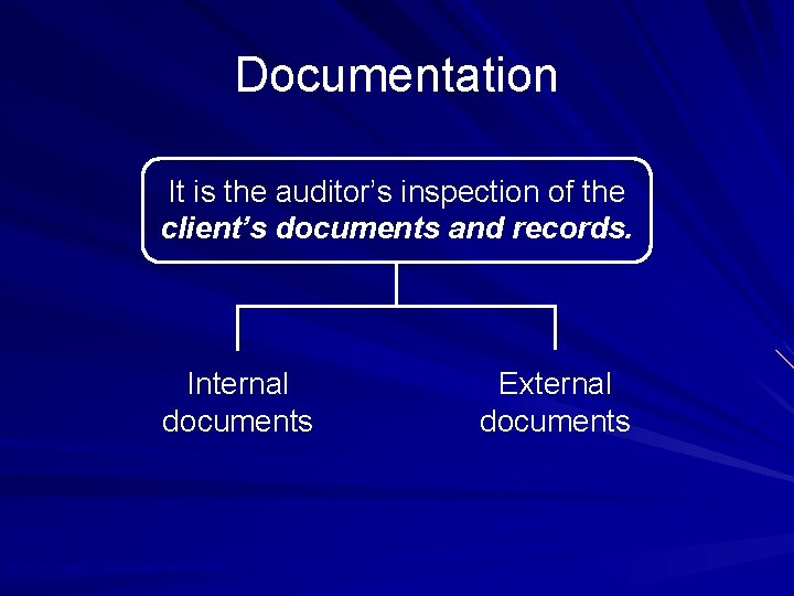 Documentation It is the auditor’s inspection of the client’s documents and records. Internal documents