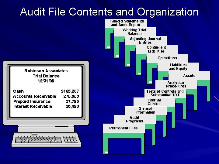 Audit File Contents and Organization Robinson Associates Trial Balance 12/31/09 Cash Accounts Receivable Prepaid