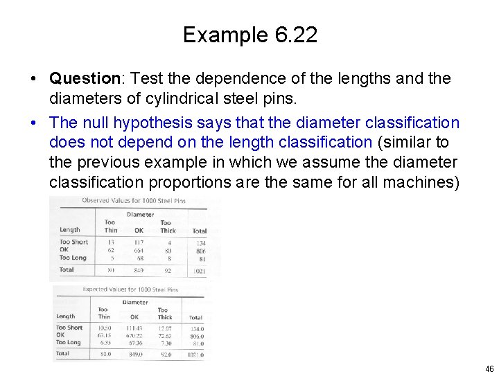 Example 6. 22 • Question: Test the dependence of the lengths and the diameters