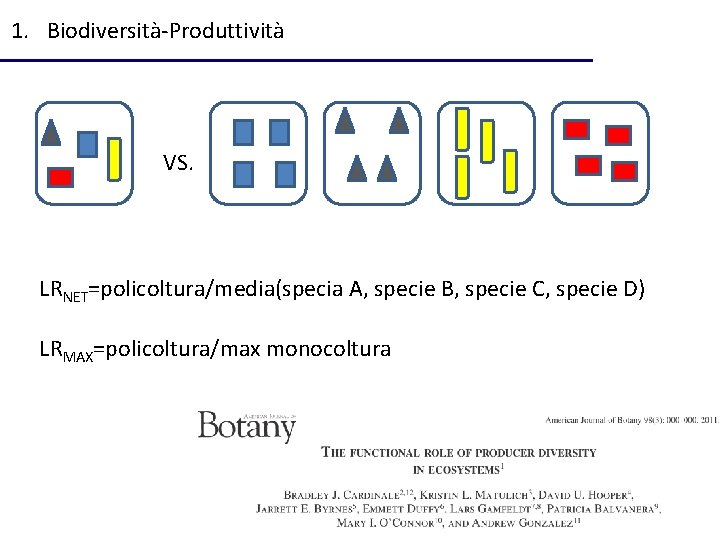 1. Biodiversità-Produttività VS. LRNET=policoltura/media(specia A, specie B, specie C, specie D) LRMAX=policoltura/max monocoltura 