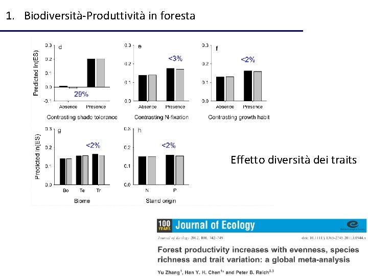 1. Biodiversità-Produttività in foresta Effetto diversità dei traits 