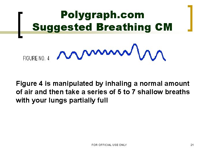 Polygraph. com Suggested Breathing CM Figure 4 is manipulated by inhaling a normal amount