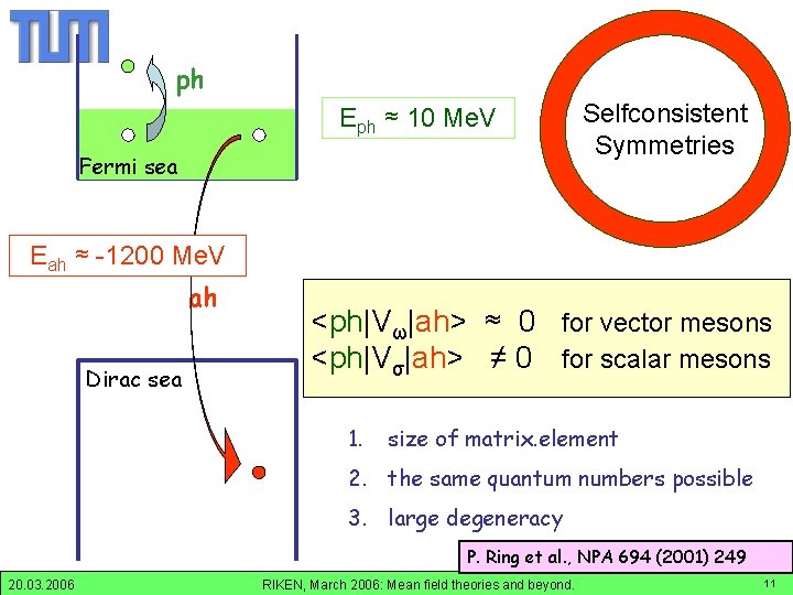 ph ah-configurations Eph ≈ 10 Me. V Fermi sea Selfconsistent Symmetries Eah ≈ -1200