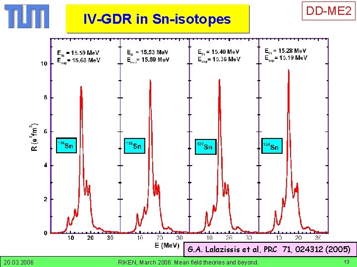 IV-GDR in Sn-isotopes DD-ME 2 Sn: GDR DD-ME 2 G. A. Lalazissis et al,