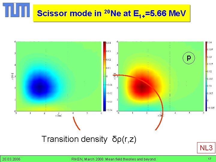 20 Ne Ne-20 Scissor mode inin at Eδρ 1+=5. 66 Me. V n p