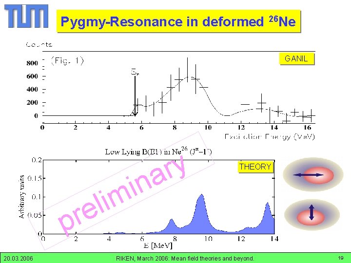 pygmy-resonance in Ne-26 26 Ne Pygmy-Resonance in deformed GANIL n i im l re