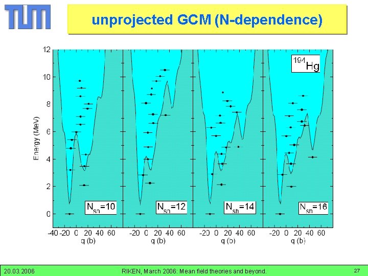 unprojected GCM (N-dependence) unprojected GCM: N-dependence 20. 03. 2006 RIKEN, March 2006: Mean field