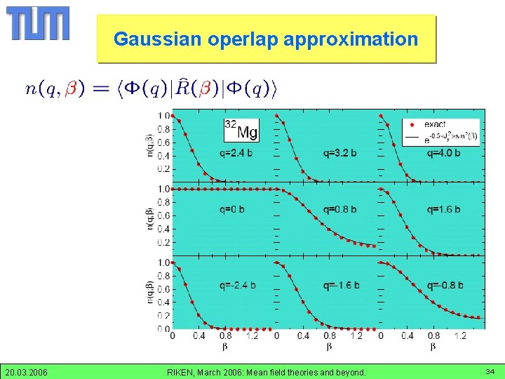 Mg-32 Gaussian. GOA: operlap approximation 20. 03. 2006 RIKEN, March 2006: Mean field theories