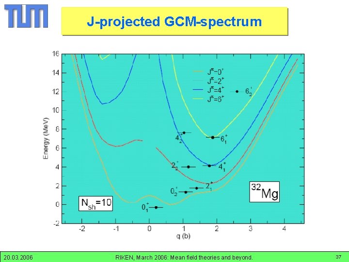 J-projected GCM spectra; Mg-32 J-projected GCM-spectrum 20. 03. 2006 RIKEN, March 2006: Mean field