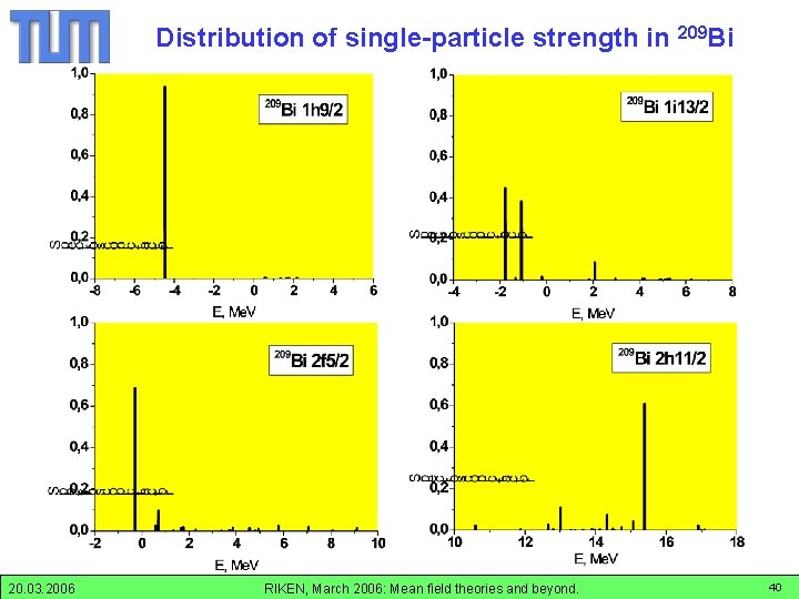 209 Bi Distribution of single-particle strength in fragmentation in 209 -Bi 20. 03. 2006