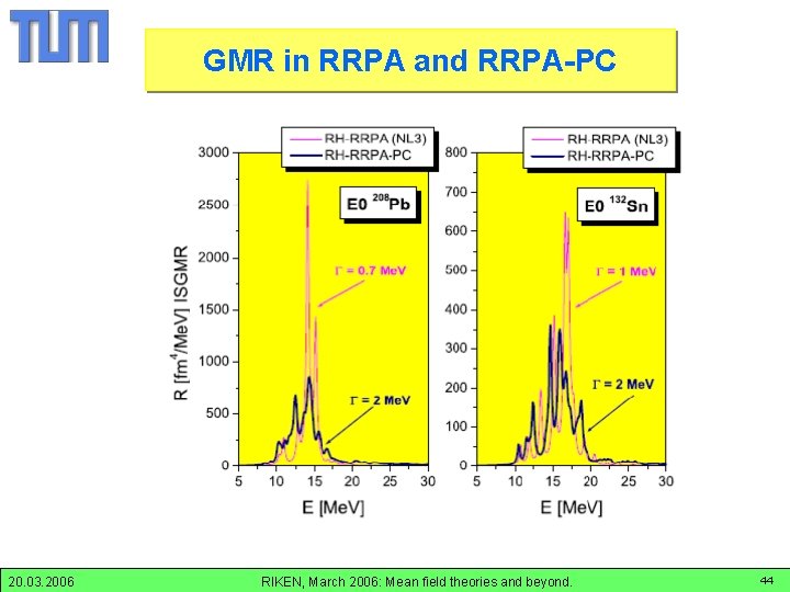 GMRin in. RRPA+RRPA-PC GMR and RRPA-PC 20. 03. 2006 RIKEN, March 2006: Mean field