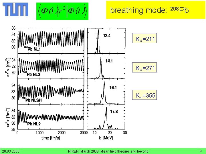 208 Pb breathing mode: Monopole motion K∞=211 K∞=271 K∞=355 20. 03. 2006 RIKEN, March