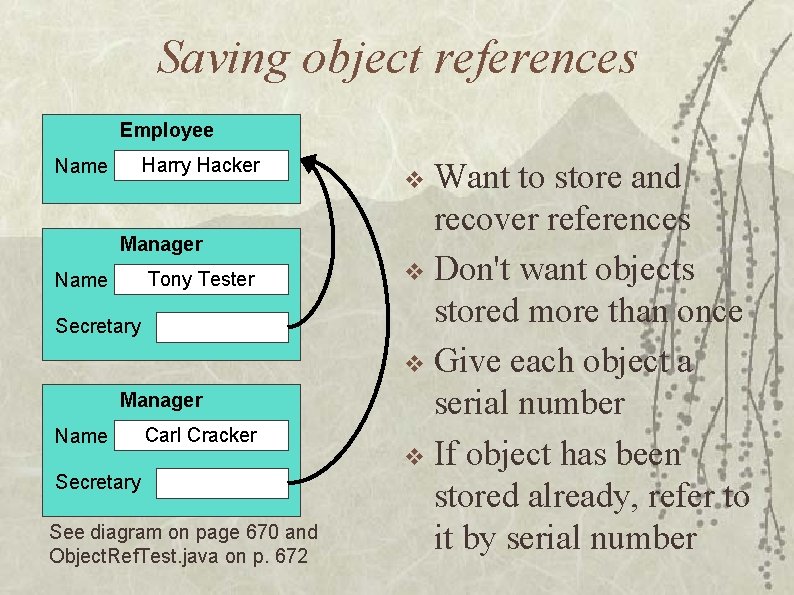 Saving object references Employee Harry Hacker Name Manager Tony Tester Name Secretary Manager Name