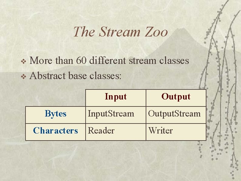 The Stream Zoo More than 60 different stream classes v Abstract base classes: v