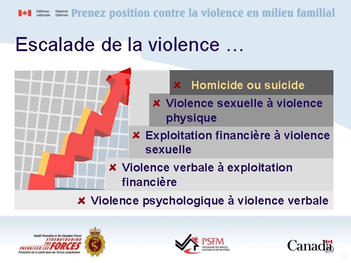 Escalade de la violence … Homicide ou suicide Violence sexuelle à violence physique Exploitation