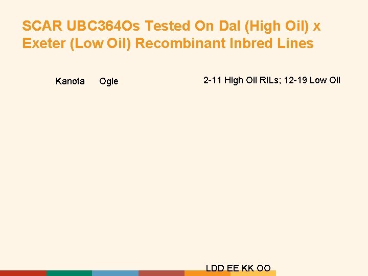 SCAR UBC 364 Os Tested On Dal (High Oil) x Exeter (Low Oil) Recombinant