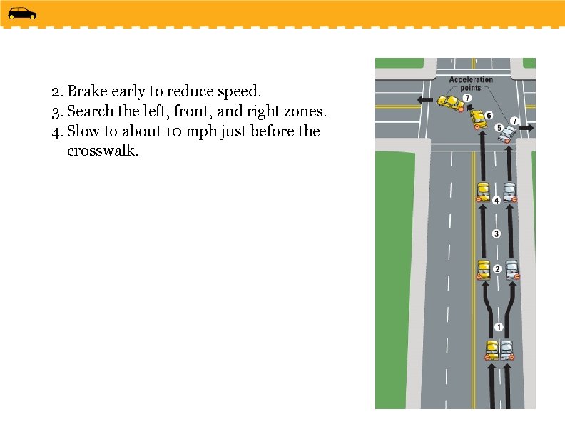 2. Brake early to reduce speed. 3. Search the left, front, and right zones.