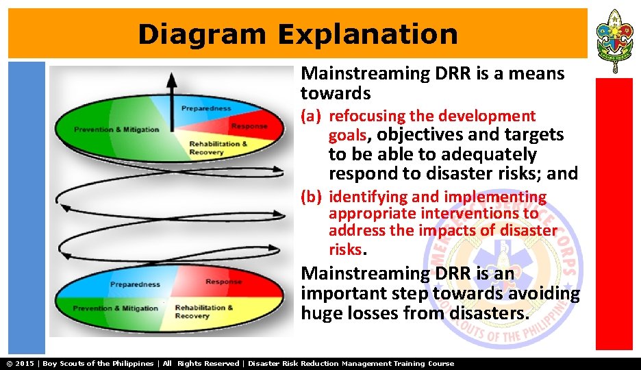 Diagram Explanation Mainstreaming DRR is a means towards (a) refocusing the development goals, objectives