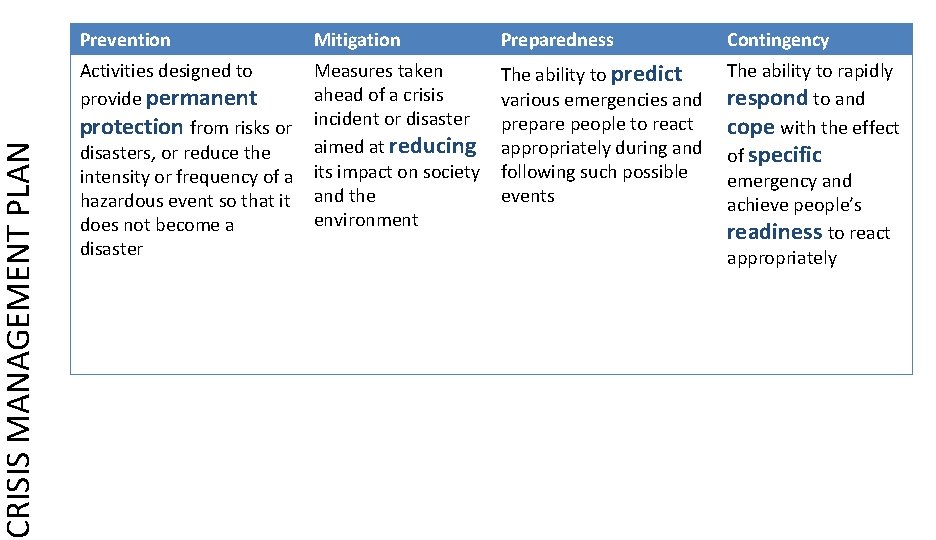 CRISIS MANAGEMENT PLAN Prevention Mitigation Preparedness Contingency Activities designed to provide permanent protection from