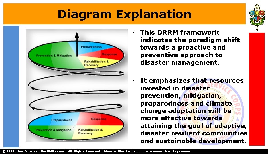 Diagram Explanation • This DRRM framework indicates the paradigm shift towards a proactive and